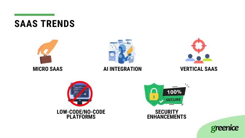 saas trends
